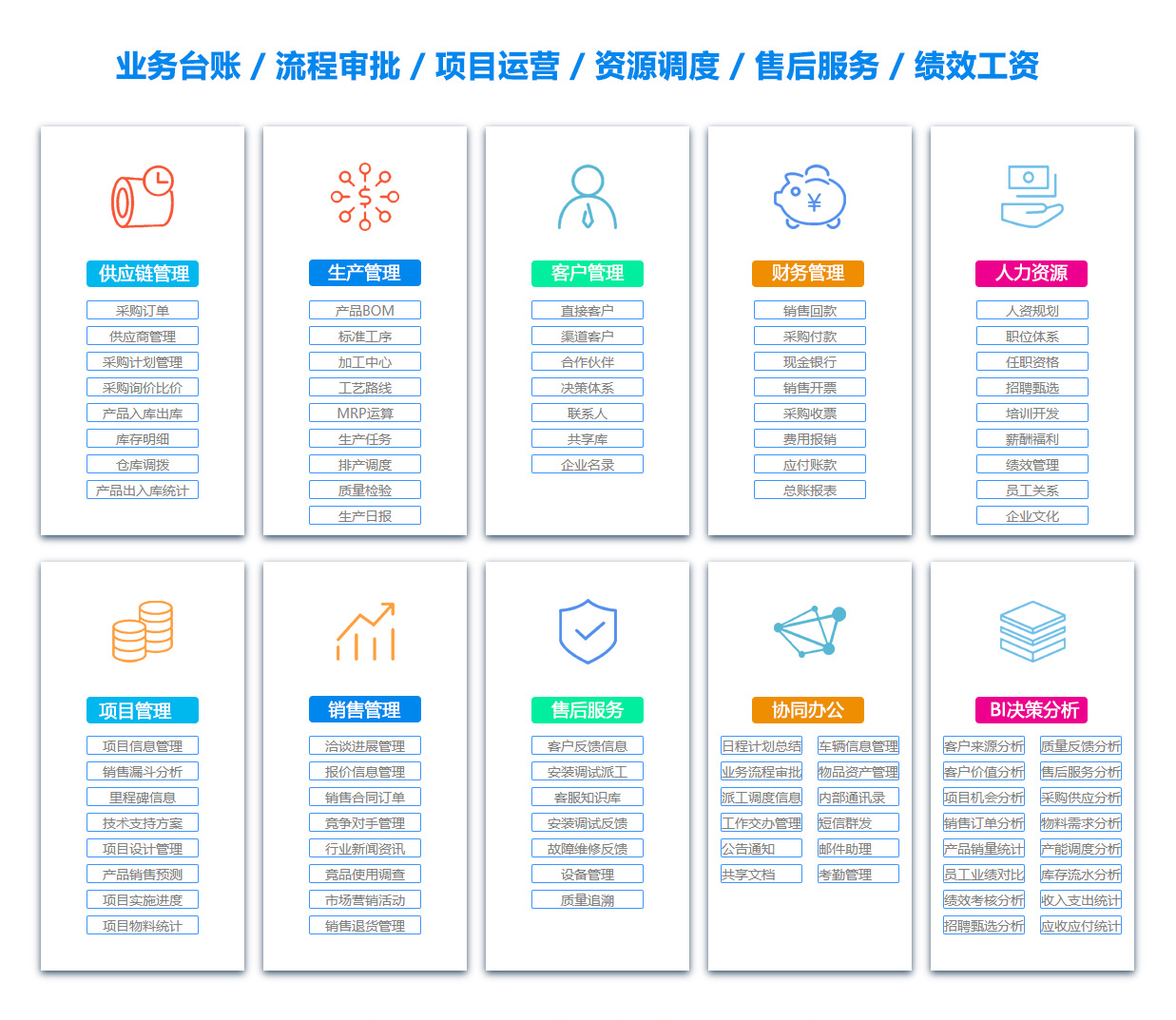 固原供应链系统